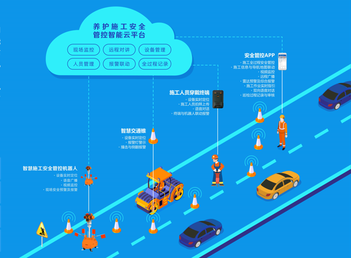 智慧养护施工