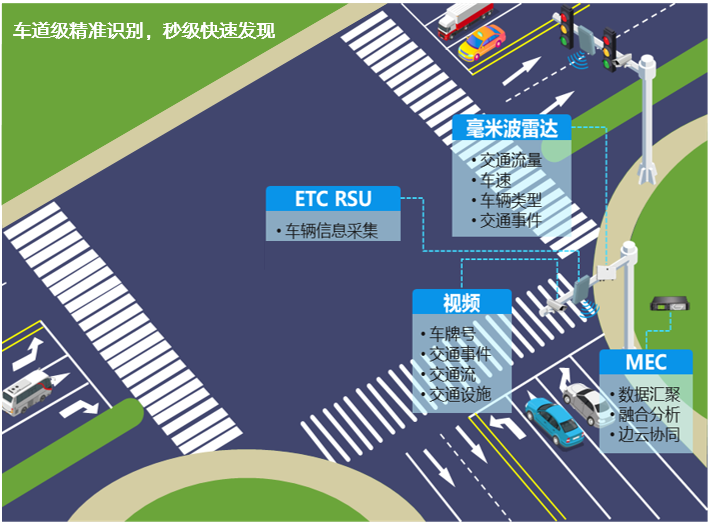 智慧路口全息感知