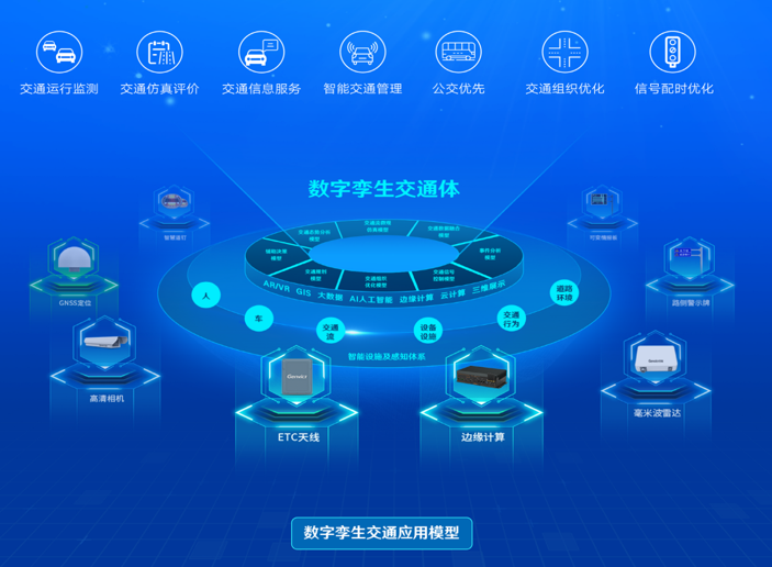 智慧交通数字孪生