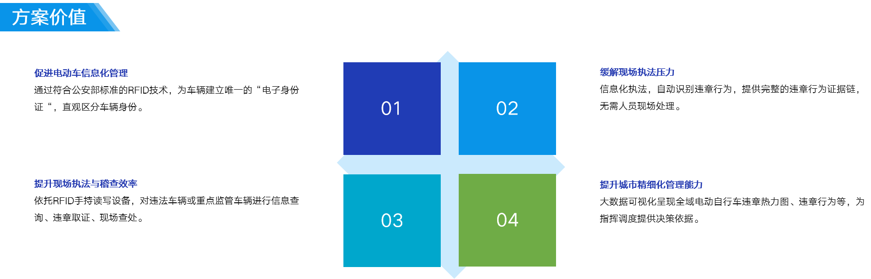 拉斯维加斯游戏科技 电动自行车治理-03.png