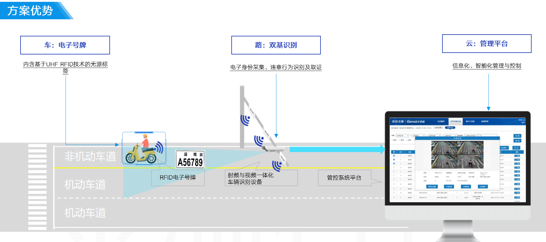拉斯维加斯游戏科技 电动自行车治理-02.png