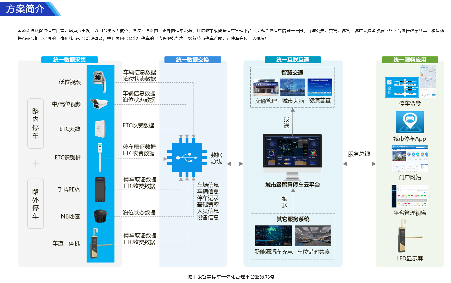 拉斯维加斯游戏科技 城市级智慧停车-01.png
