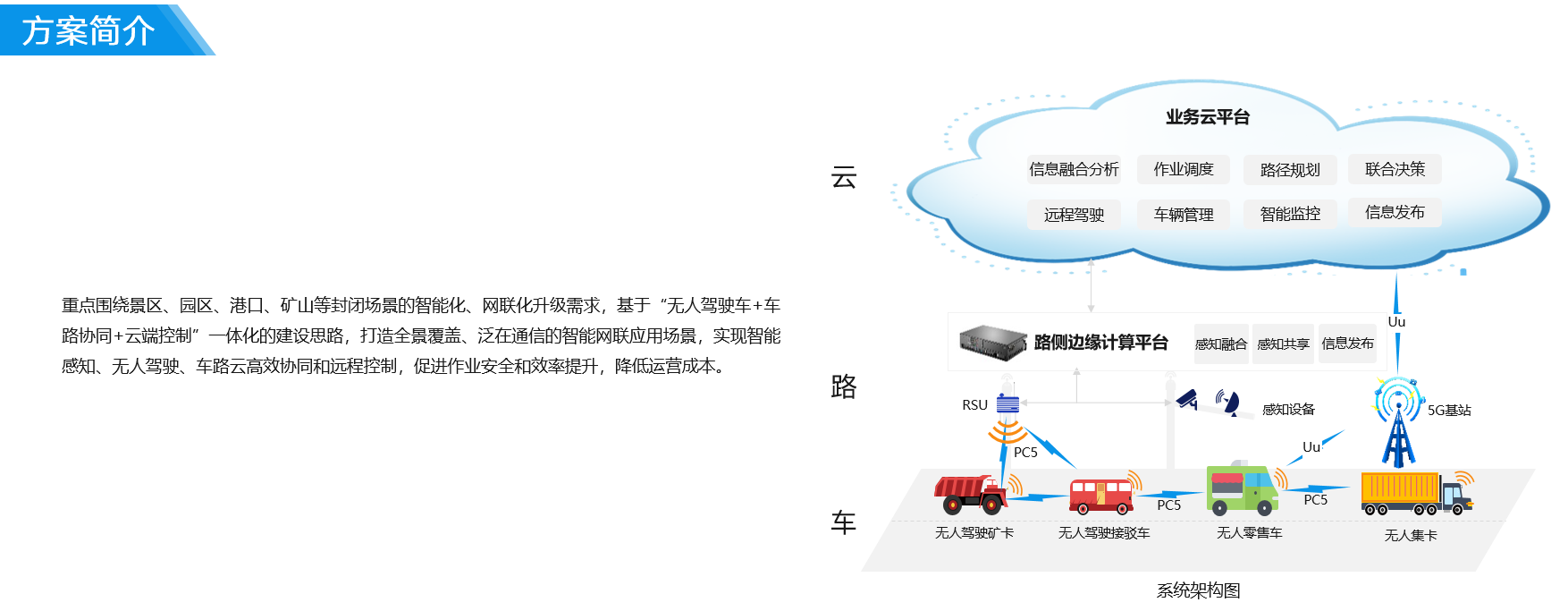 拉斯维加斯游戏科技 特定场景智能网联-01.png