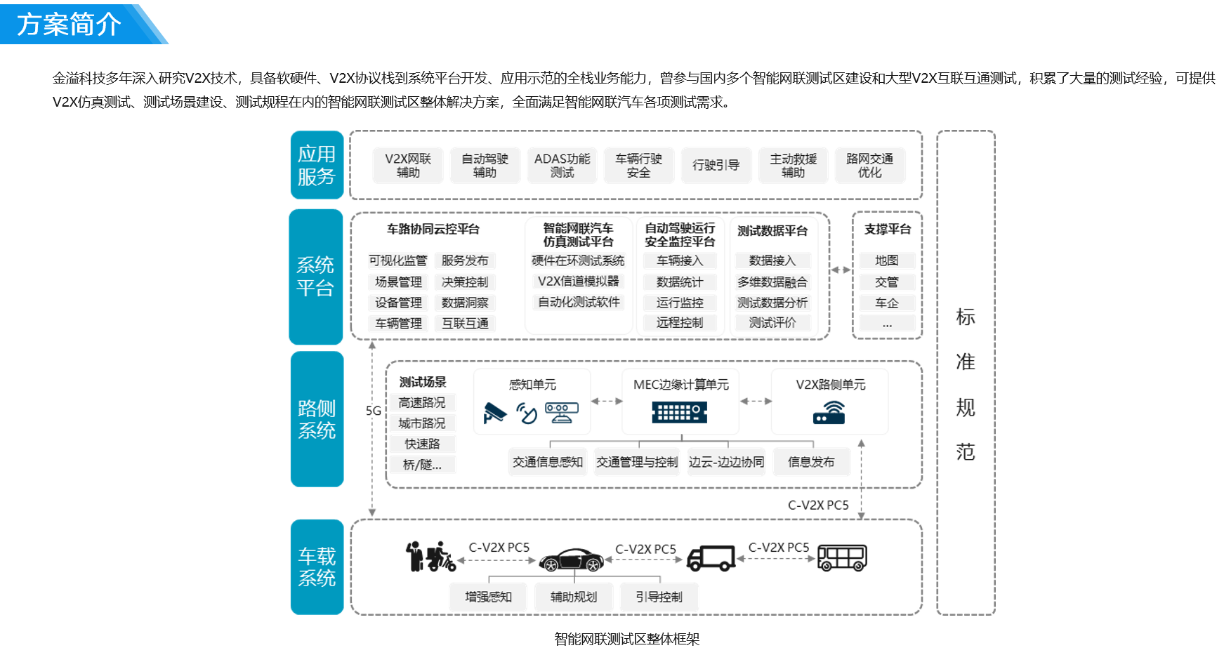 拉斯维加斯游戏科技 智能网联测试区-01.png